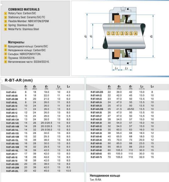 Gleitringdichtung für Pumpen R-BT-AR 20, L, CAR/CER, NBR, 304 Gleitringdichtung für Pumpen R-BT-AR 20, L, CAR/CER, NBR, 304