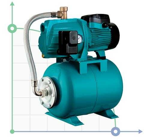 Station 0.45kVt Qmax Hmax 41m 45L / min (samovsmok. Pump) 24l Leo 3.0
