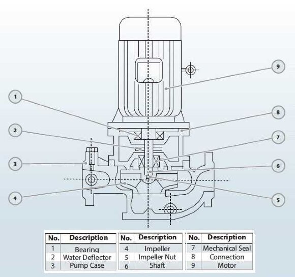 IHG BGLH 40-200A (5.9/44), 3kW, 2880 - bomba vertical de acero inoxidable IHG BGLH 40-200A (5.9/44), 3kW, 2880 - bomba vertical de acero inoxidable