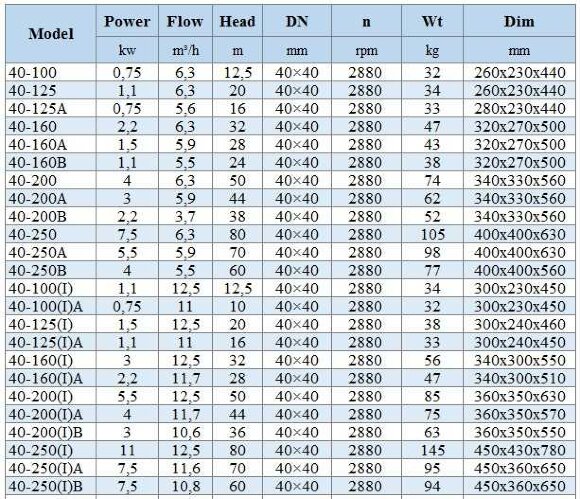 IHG BGLH 40-200A (5.9/44), 3kW, 2880 - bomba vertical de acero inoxidable IHG BGLH 40-200A (5.9/44), 3kW, 2880 - bomba vertical de acero inoxidable