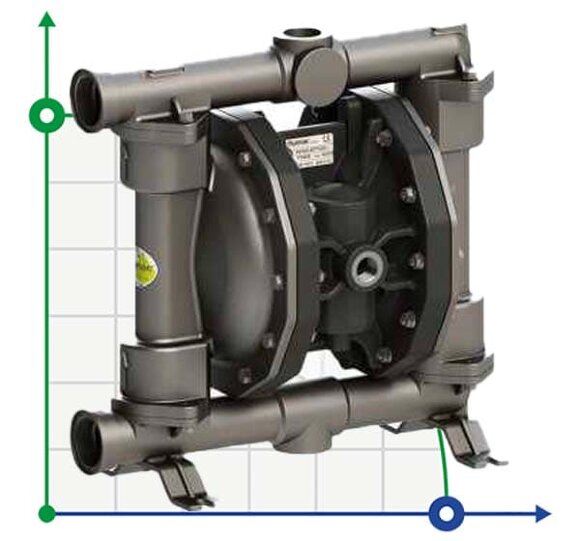 PHOENIX P252 AISI316 HYTREL+PTFE Pneumatic Diaphragm Pump for nitric acid, 250 l/min PHOENIX P252 AISI316 HYTREL+PTFE Pneumatic Diaphragm Pump for nitric acid, 250 l/min