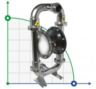 DP 30 SC/SN - SC/N - SC/B - Pneumatic Membrane Pump DP 30 SC/SN - SC/N - SC/B - Pneumatic Membrane Pump