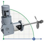 Mixer agitator with side entry GREATWALL MIXERS with CFJ series gear drive with power up to 55 kW 170~350 rpm Mixer agitator with side entry GREATWALL MIXERS with CFJ series gear drive with power up to 55 kW 170~350 rpm