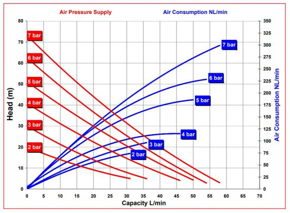 RUBY FDA 015S-W-TSS-T pneumatic diaphragm pump