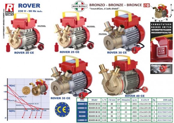 ROVER 30 CE насос для перекачування квасу, мінеральної води ROVER 30 CE насос для перекачування квасу, мінеральної води