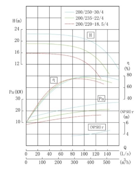 TKHW 200/220-18.5/4 (322/14), 18,5 kW, AISI 304, 1480 насос нержавеющий горизонтальный
