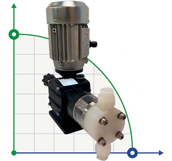 Bomba dosificadora de hipoclorito sódico con motor de émbolo AQUA PSD, PVDF, 4 l/h, 8 bar, 0,18 kW, 380 V