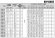 Bomba multietapa EVXE 5/19, 4 kW, 7,8 m3/h, 180 m, 380 V/T, AISI 304 (EBARA EVM)