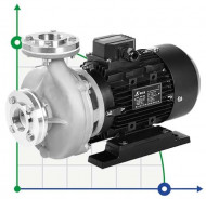 Насос гліколю RGZ-40E -30°C+200°C Насос гліколю RGZ-40E -30°C+200°C