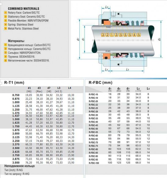 Gleitringdichtung R-T1 3/4, SIC/SIC, VITON, 304 Gleitringdichtung R-T1 3/4, SIC/SIC, VITON, 304