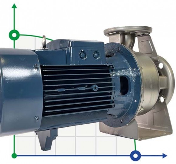 Pompe centrifuge pour eaux usées BZ 40-160/3, monobloc, en acier inoxydable Pompe centrifuge pour eaux usées BZ 40-160/3, monobloc, en acier inoxydable