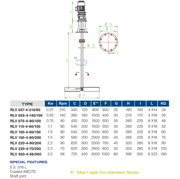 Slow mixer mixer FLUIMAC RLV 300-4-56/300, 3 kW, 56 rpm, 380V