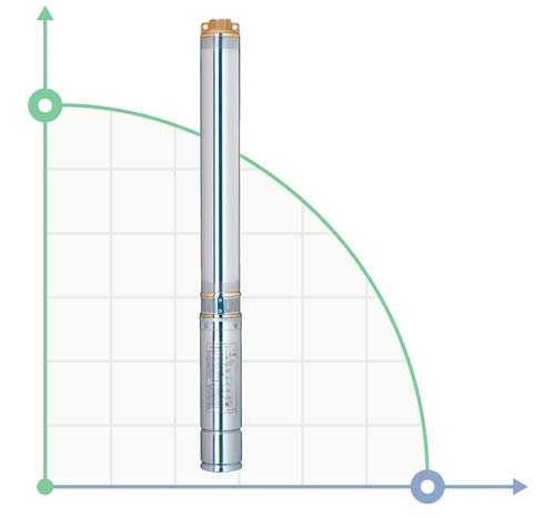 Zentrifugalpumpe Bohrlocher 1.1kVt H 77 (57) m Q 90 (60) L/min Ø80mm (35m Kabel) AQUATICA (Dongyin)