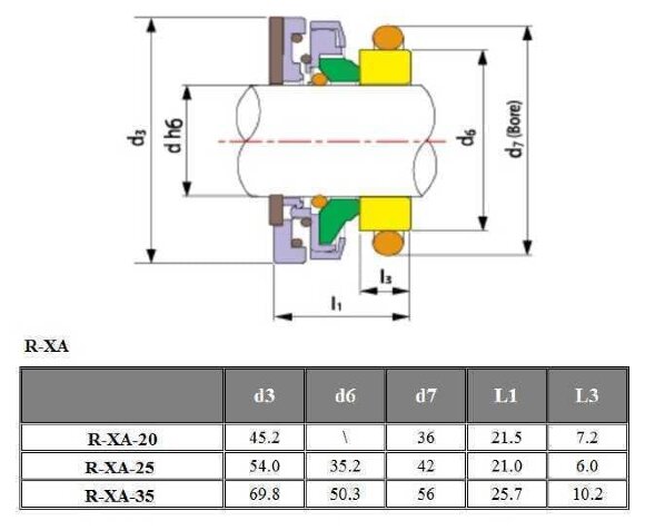Механическое уплотнение вала насоса FLYGT R-FL.XA 25, L, TC/TC, VITON, 304 Механическое уплотнение вала насоса FLYGT R-FL.XA 25, L, TC/TC, VITON, 304