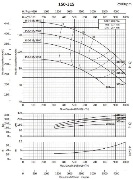 Bomba para aumento de presión BSM 150-315/3150 (660/118), 315kW, 2900 Bomba para aumento de presión BSM 150-315/3150 (660/118), 315kW, 2900