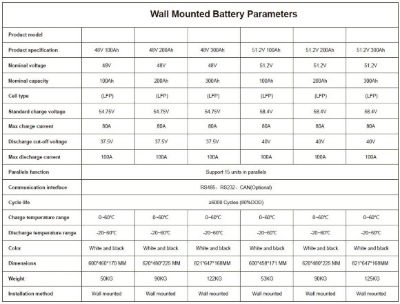 Batería CLW-51,2V 300Ah, LiFePO4, montaje en pared LFP