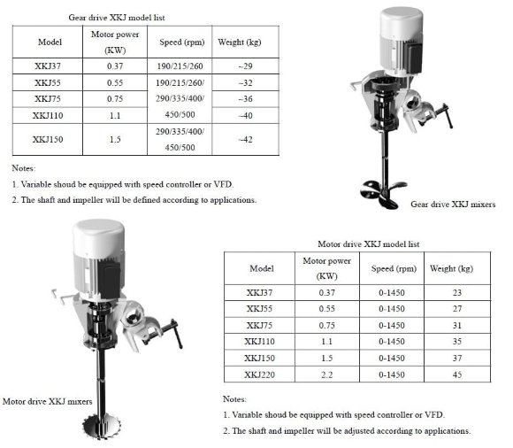 Tragbarer Paddelmischer von GREATWALL MIXERS mit Getriebe der Serie XKJ mit einer Leistung von bis zu 2,2 kW, 0~350 U/min