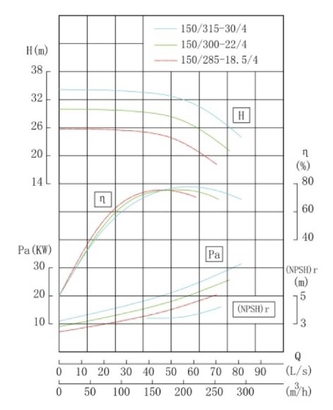 IRG TKG 150/285-18.5/4 (173/24), 18,5 kW, 1480 насос центробежный вертикальный