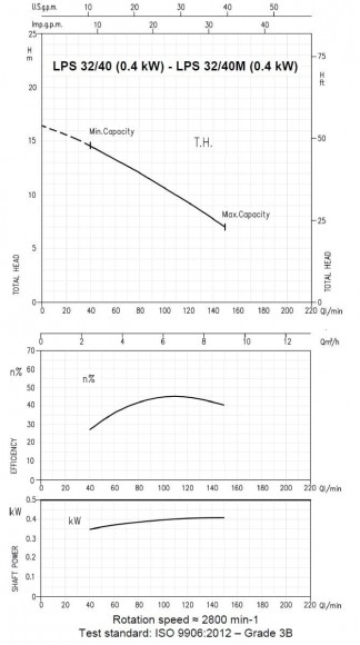 Циркуляційний насос LPS 32/40M, 220V