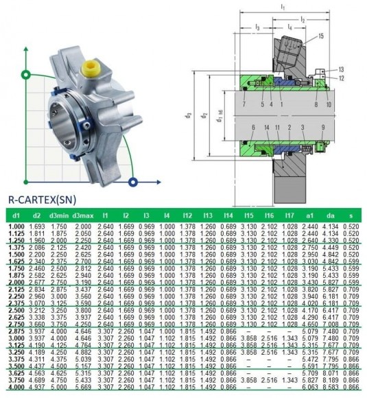 Картриджне ущільнення R-CARTEX(SN) 32, CAR/SIC, VITON, 304 Картриджне ущільнення R-CARTEX(SN) 32, CAR/SIC, VITON, 304