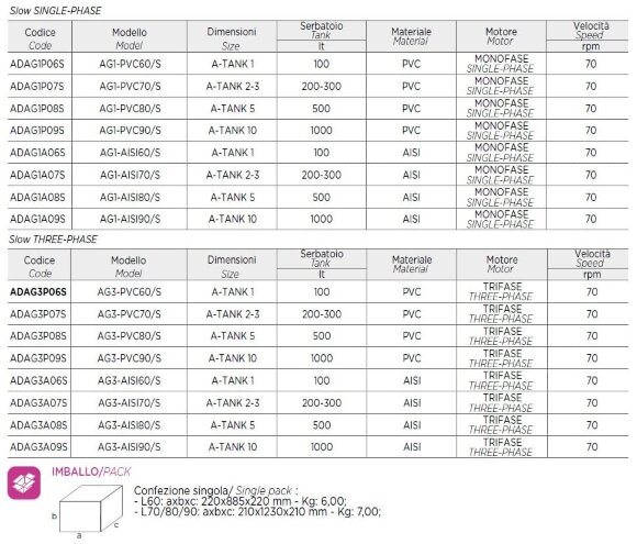 Mélangeur pour la chimie AQUA AG3-AISI90/S, 380V, 70 RPM, ADAG3A09S Mélangeur pour la chimie AQUA AG3-AISI90/S, 380V, 70 RPM, ADAG3A09S