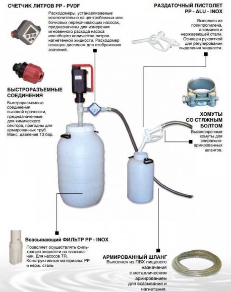 Насос TR F-EL, PVDF, L.1200 ММ, 800 W
