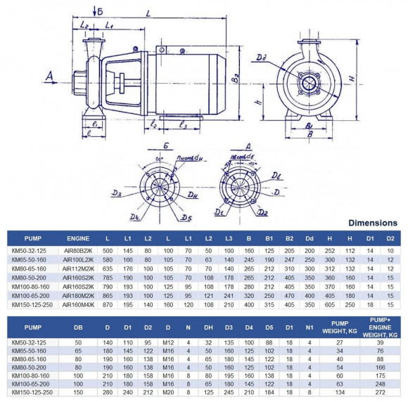 Насос консольний моноблочний КM 100-80-160, 15kW, 3000