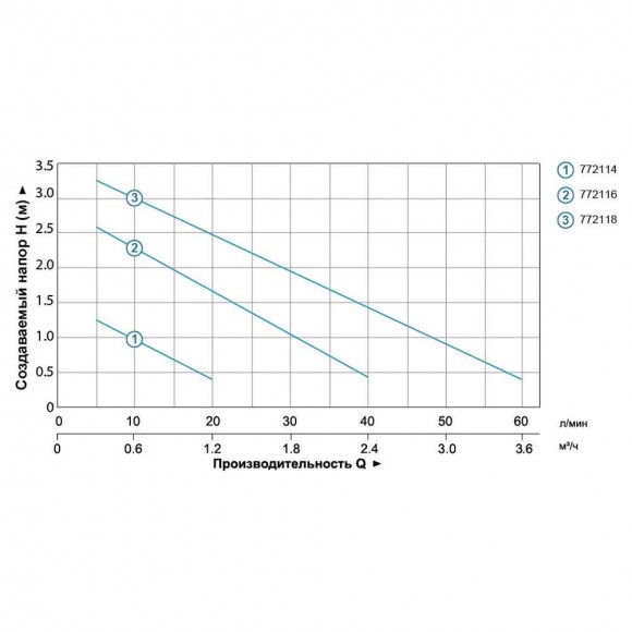 Насос фонтанний 110Вт Hmax 3,7м Qmax 3750л/ч (5 форсунок) Насос фонтанний 110Вт Hmax 3,7м Qmax 3750л/ч (5 форсунок)