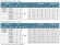 Pompe de puits 6SS25/8, Sortie : 4 pouces, 7,5 kW, 380 V (ECV 6-25-80)