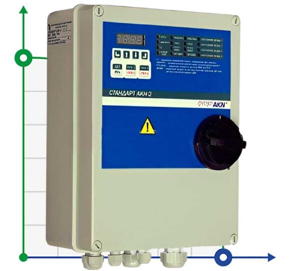 Control device for two three-phase pumps STANDARD AKN-2-4.0-S