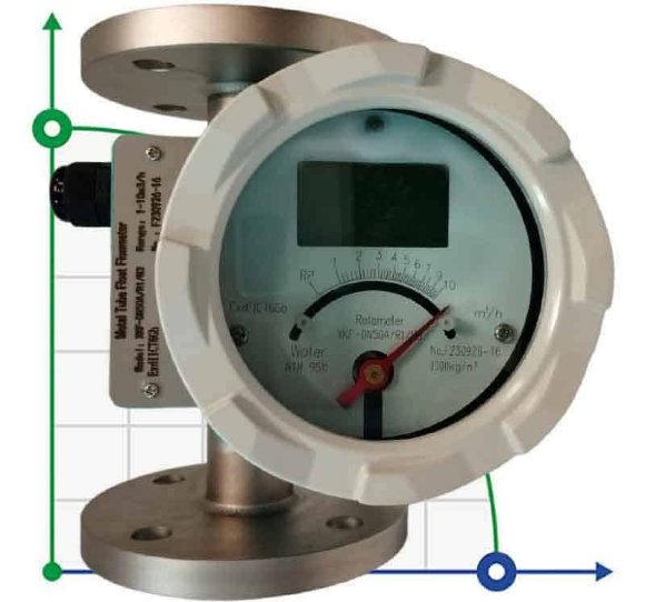 DN50 Caudalímetro de acero inoxidable rotámetro LZ PN16 (agua), 0...10 000 l/h, 4-20mA, Ex