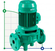 Pompe de circulation en ligne WILO IPL 50/185-7.5/2 pour installations de chauffage Pompe de circulation en ligne WILO IPL 50/185-7.5/2 pour installations de chauffage