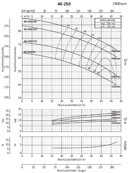 Console pump for circulation BSM 40-250/150 (27/75.2), 15kW, 2900