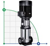 BVS 45-50, 18,5 kW, AISI 304 насос многоступенчатый