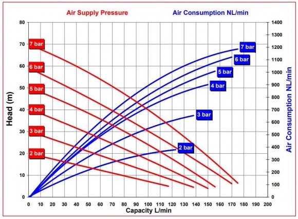 RUBY FDA 025S-W-ESS-T насос пневматический мембранный