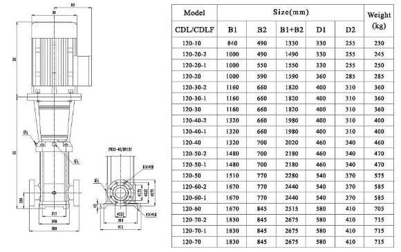 CDLF 120-50, AISI 316, Ex насос ректификационной колонны