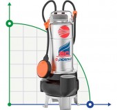 Насос фекальный Pedrollo BCm 15/50 кабель 10 м Насос фекальный Pedrollo BCm 15/50 кабель 10 м