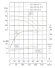 TKHWB 125/150-18.5/2 (150/28), 18,5 kW, AISI 304, 2900, Ex bomba horizontal de acero inoxidable