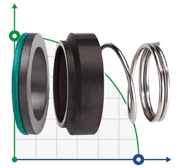 Uszczelnienie pompy R-M2N 12, SIC/SIC, VITON, 304, G4