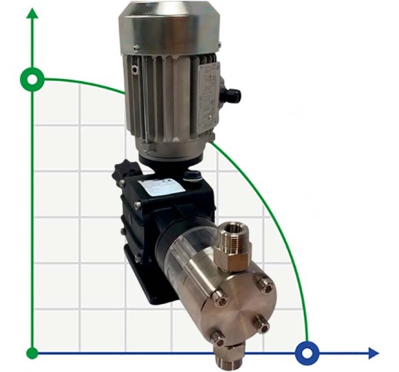 Bomba dosificadora de ácido nítrico con motor de émbolo AQUA PSH, AISI 316L, 26 l/h, 26 bar, 0,37 kW, 380V