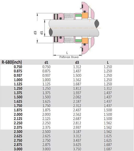 Dichtung mit Metallbalg R-680 1.3/8, SIC/SIC, VITON, AM350/316 Dichtung mit Metallbalg R-680 1.3/8, SIC/SIC, VITON, AM350/316
