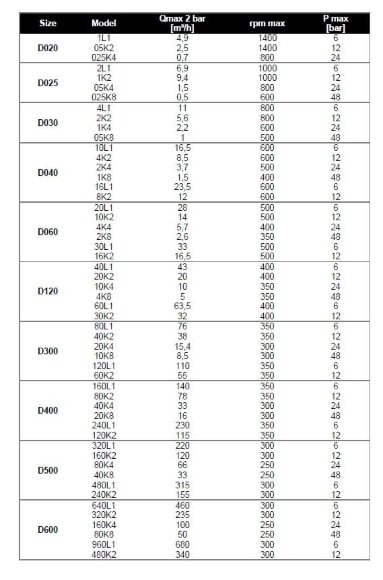 Винтовой насос Nova Rotors JHS-T, D020, 1L1, 4.9m3/h, 60m, 1400rpm Винтовой насос Nova Rotors JHS-T, D020, 1L1, 4.9m3/h, 60m, 1400rpm