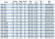 BGWB 200-200(I) (400/12,5), 22kW, 1480 Ex насос центробежный горизонтальный