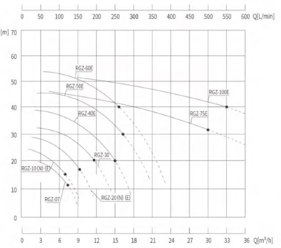 Thermalölpumpe RGZ-60E -30°C+200°C