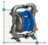 Bomba neumática de diafragma SEKO Duotek AF700 AISI316 Bomba neumática de diafragma SEKO Duotek AF700 AISI316