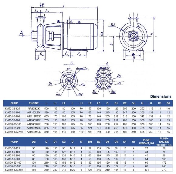 Насос консольний моноблочний KM 100-65-200, 30kW, 3000