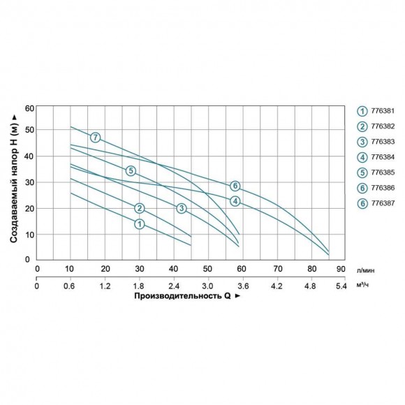 Station 0.9kVt Qmax Hmax 48m 85l / min (samovsmok. Pump) 24l Leo 3.0 Station 0.9kVt Qmax Hmax 48m 85l / min (samovsmok. Pump) 24l Leo 3.0