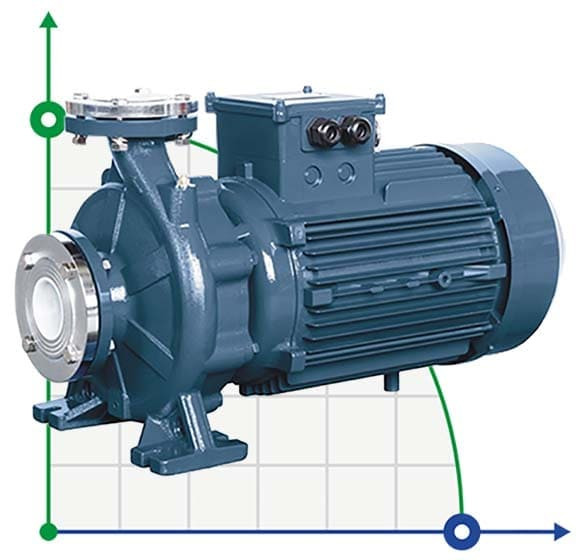 Monoblock centrifugal pump BST 100-160/15, 3000
