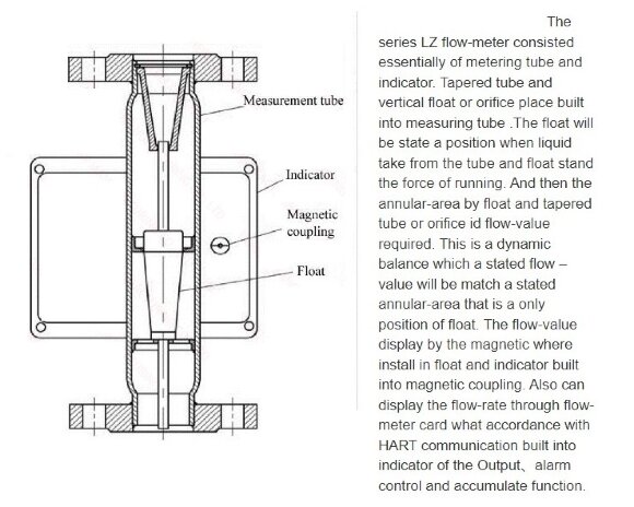 DN50 Stainless steel flowmeter rotameter LZ PN16 (40% alcohol mixture), 0...10 000 l/h, 4-20mA, Ex DN50 Stainless steel flowmeter rotameter LZ PN16 (40% alcohol mixture), 0...10 000 l/h, 4-20mA, Ex