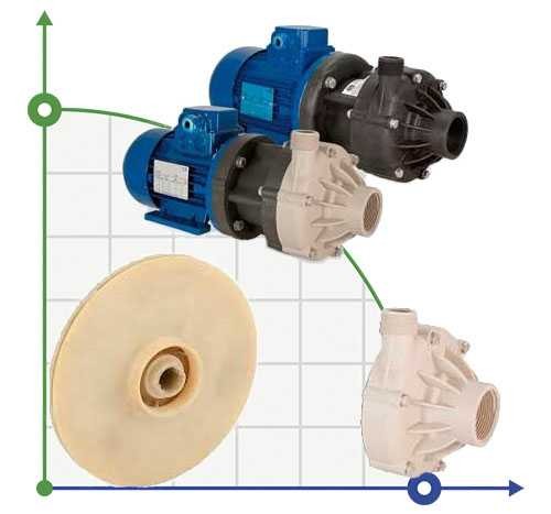 Support intérieur pour l'accouplement magnétique de la pompe DM 15/30, PVDF